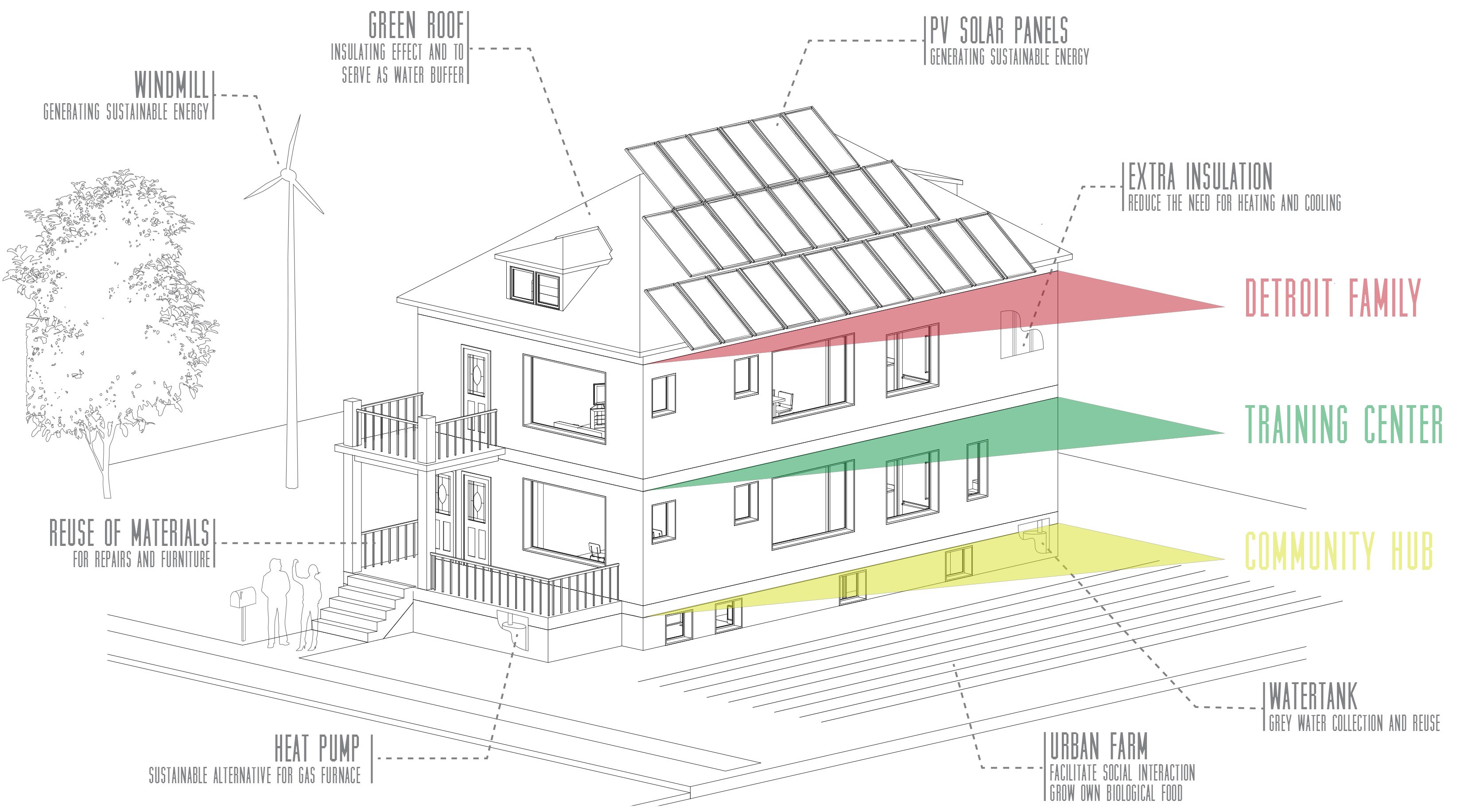 The Motown Sustainable Housing