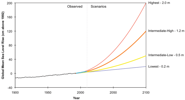 Water Penetration Vulnerabilities - Future Flood probabilities around ...